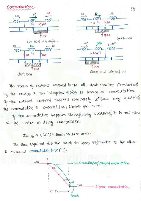 Image result for Commutation in DC Machine