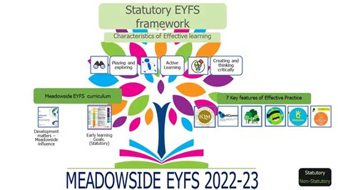Image result for NCFE EYFS Overview