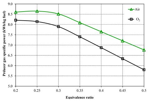 Techno-Economic Assessment of Producer Gas from Heavy Oil and Biomass ...