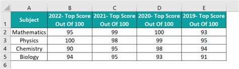 How Do I Sort a Column in Excel 的图像结果
