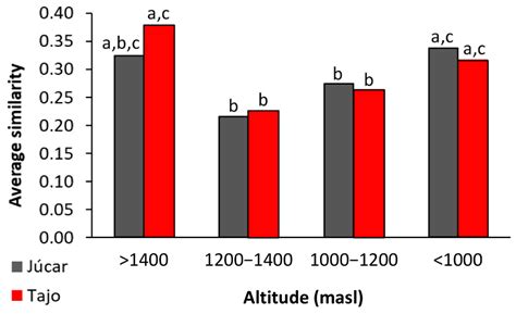 Linking the Community and Metacommunity Perspectives: Biotic ...