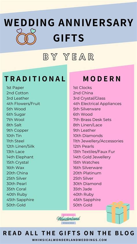 Wedding Anniversary by Year – Gift Ideas To Say I Love You | First ...