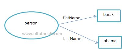 SPARQL Example 的图像结果