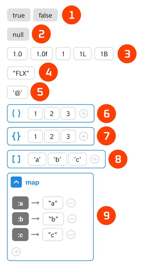 Image result for Data Types in Programming