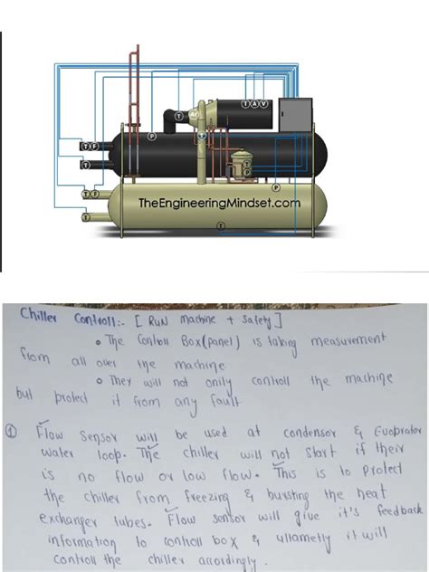 Image result for Chiller Control System