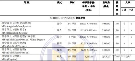 马来西亚留学-【硕士offer378期】WANG同学国民大学【经济学】成功案例！！！_新马有你留学网