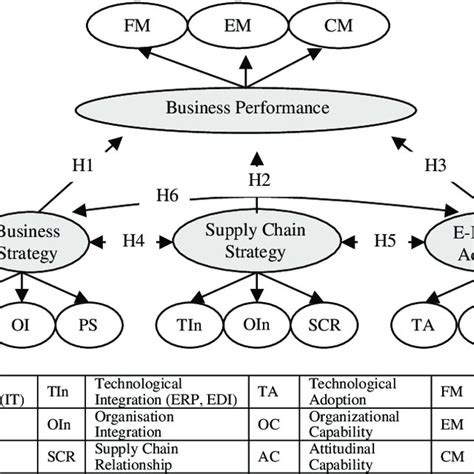 Image result for Capability Framework Business Partner