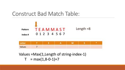 Image result for Boyer Moore Algorithm Examples