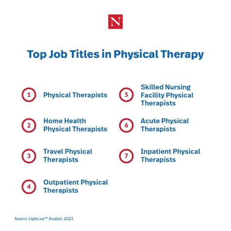 7 Types of Jobs in Physical Therapy: Which Is Right For You?