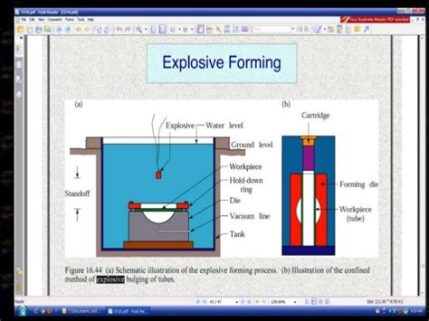 Image result for Explosive Forming