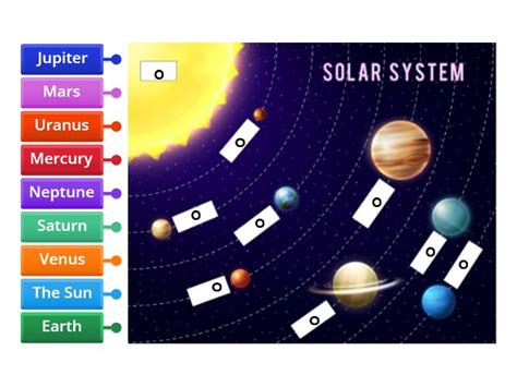 Solar System Layout Diagram 的图像结果