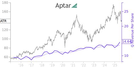 Stock ATR 的图像结果