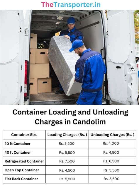 Skilled Loading and Unloading Labour in Candolim Goa