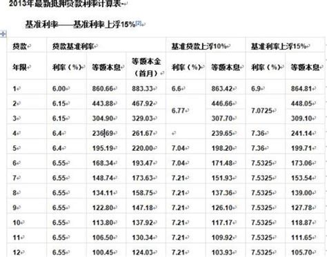 一文看懂LPR：房贷利率到底怎么变？ - 知乎