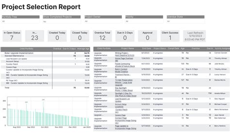 Image result for How to Optimize Project Reports