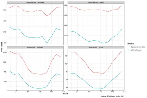Image result for Weather Data Analysis