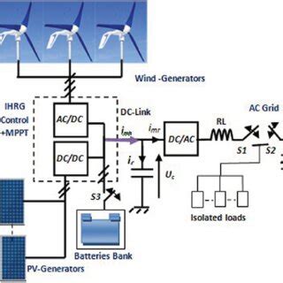 System Configuration 的图像结果