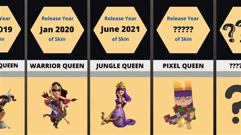 All Archer Queen Skins in COC | Comparison - YouTube