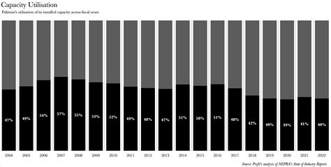 Image result for Capacity Utilisation