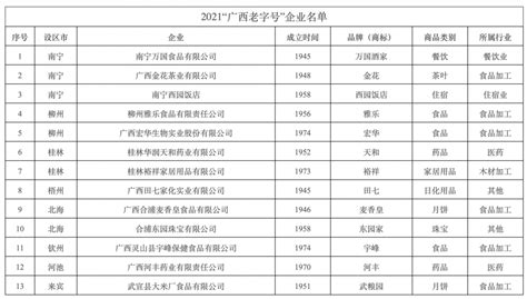 2021年度名单公布！桂林两家企业入选-桂林生活网新闻中心