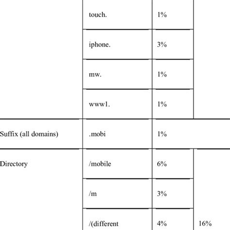 Image result for URL Types