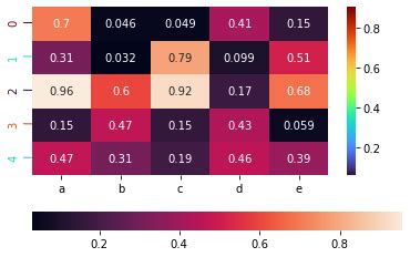 Image result for Heatmap Chart in Python Visuals
