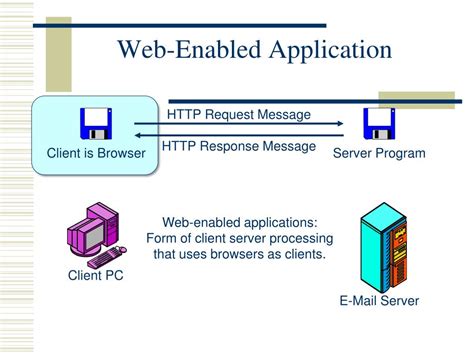 Web Technology Brief Introduction 的图像结果