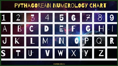 Alphabet Numerology Calculator