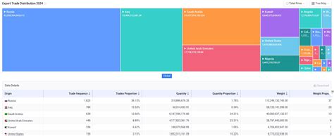 Import and Export Data 的图像结果