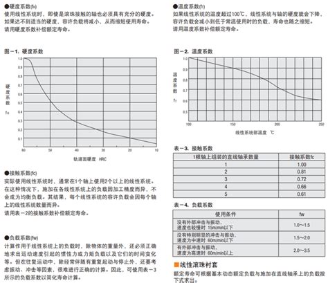 直线导轨规格型号尺寸表-山东博特精工股份有限公司|滚珠丝杠|直线导轨|电主轴|机械