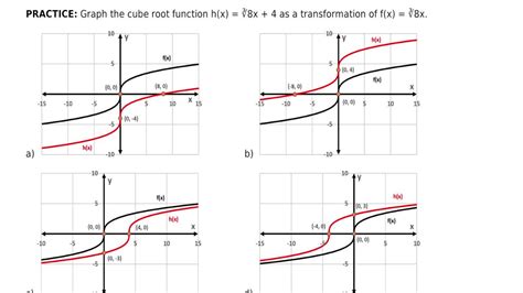 Image result for Cube Root Graph