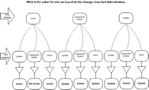 SQL Trigger Audit Trail 的图像结果