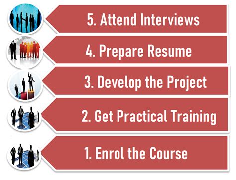 Best Institute for SAP CRM Training, SAP SD Training in Noida | Times ...