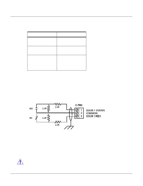 Image result for NetAXS Panel