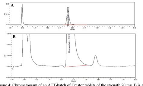 Image result for Dissolution Method Procedure