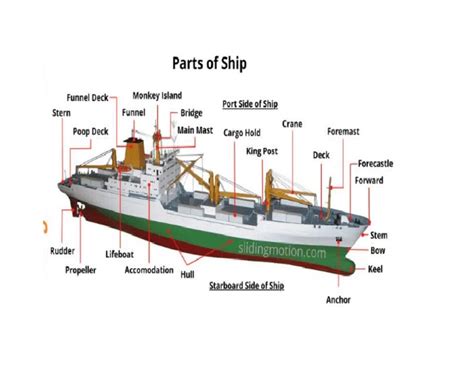 Image result for Fiber Color Coding Chart