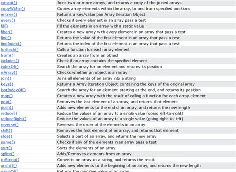 Image result for JavaScript Array for Beginners