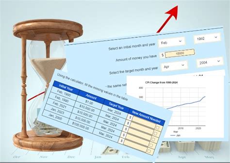 Image result for Rate Inflation Calculator