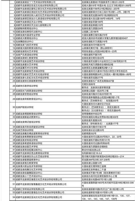 【关注】成都市郫都区教育局关于民办教育培训机构“白名单”的通告-搜狐大视野-搜狐新闻