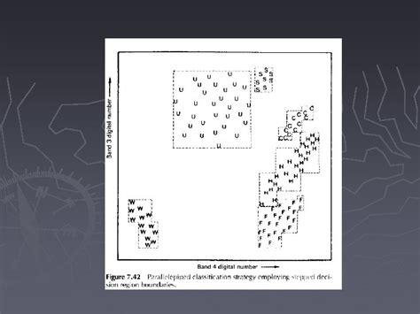 Image result for Supervised Classification Remote Sensing