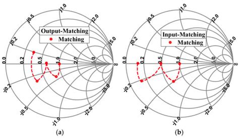 Design and Experimental Validation of a High-Efficiency Sequential Load ...