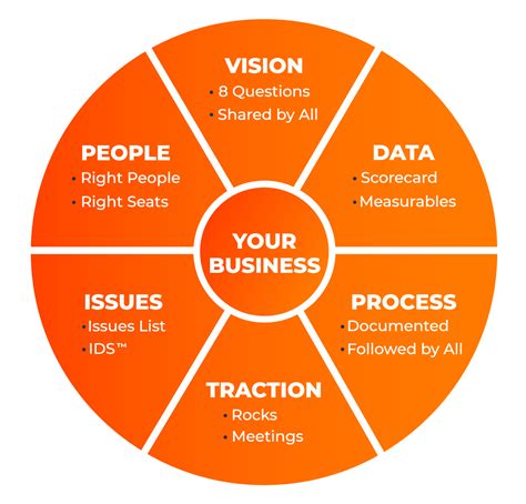 Image result for EOS Implementation System