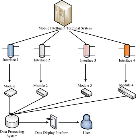 Intelligent Terminal System 的图像结果
