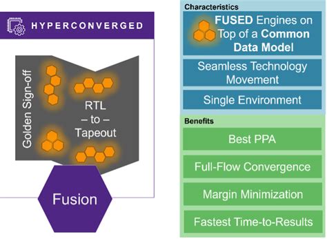 Ppa1java Language 的图像结果