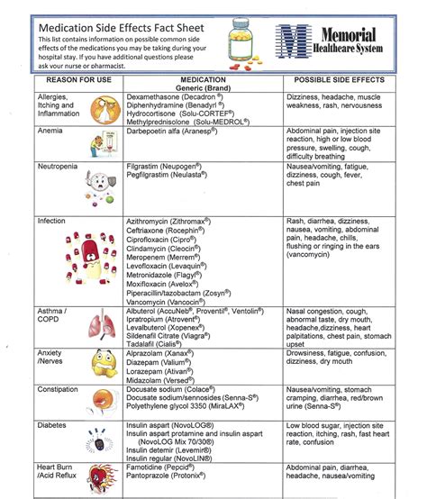 Medical Side Effects Fact Sheet - NR-283 - Studocu