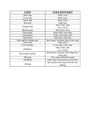 Image result for Contraganza Step Pattern