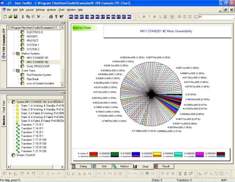 Reliability Markov Model 的图像结果
