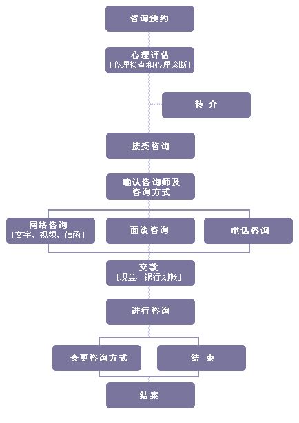 服务流程 - 服务流程 - 北京海纳德管理咨询有限公司