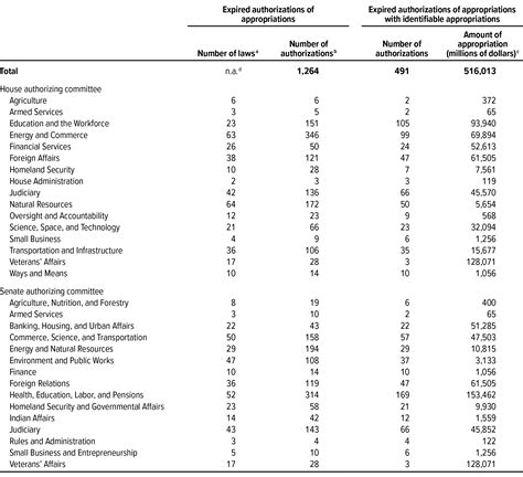 Hal Turner Radio Show - INSANE: CONGRESS FUNDED $516 BILLION IN ...