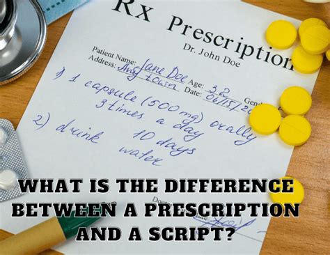 Image result for Script Meaning